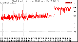 Milwaukee Weather Wind Direction<br>Normalized<br>(24 Hours) (Old)