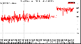 Milwaukee Weather Wind Direction<br>(24 Hours)