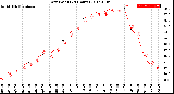 Milwaukee Weather Dew Point<br>(24 Hours)