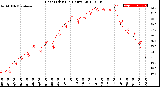 Milwaukee Weather Heat Index<br>(24 Hours)