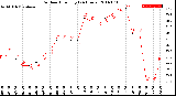 Milwaukee Weather Outdoor Humidity<br>(24 Hours)