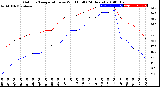 Milwaukee Weather Outdoor Temperature<br>vs Wind Chill<br>(24 Hours)