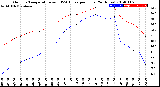 Milwaukee Weather Outdoor Temperature<br>vs THSW Index<br>per Hour<br>(24 Hours)