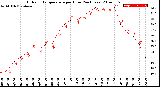 Milwaukee Weather Outdoor Temperature<br>per Hour<br>(24 Hours)