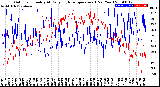 Milwaukee Weather Outdoor Humidity<br>At Daily High<br>Temperature<br>(Past Year)