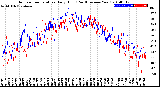 Milwaukee Weather Outdoor Temperature<br>Daily High<br>(Past/Previous Year)