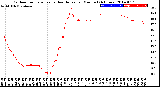 Milwaukee Weather Outdoor Temperature<br>vs Heat Index<br>per Minute<br>(24 Hours)