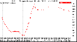 Milwaukee Weather Outdoor Temperature<br>per Minute<br>(24 Hours)