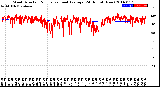 Milwaukee Weather Wind Direction<br>Normalized and Average<br>(24 Hours) (New)