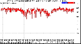 Milwaukee Weather Wind Direction<br>Normalized and Median<br>(24 Hours) (New)