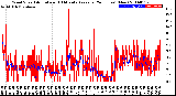 Milwaukee Weather Wind Speed<br>Actual and 10 Minute<br>Average<br>(24 Hours) (New)