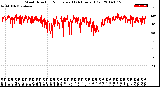 Milwaukee Weather Wind Direction<br>Normalized<br>(24 Hours) (Old)