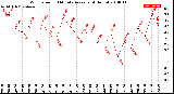 Milwaukee Weather Wind Speed<br>10 Minute Average<br>(4 Hours)