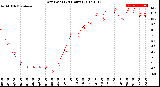 Milwaukee Weather Dew Point<br>(24 Hours)