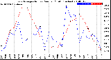 Milwaukee Weather Evapotranspiration<br>vs Rain per Month<br>(Inches)