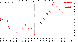 Milwaukee Weather Outdoor Humidity<br>(24 Hours)