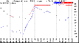 Milwaukee Weather Outdoor Temperature<br>vs THSW Index<br>per Hour<br>(24 Hours)