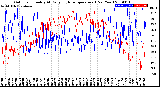 Milwaukee Weather Outdoor Humidity<br>At Daily High<br>Temperature<br>(Past Year)