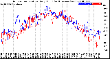 Milwaukee Weather Outdoor Temperature<br>Daily High<br>(Past/Previous Year)