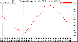 Milwaukee Weather Outdoor Temperature<br>per Minute<br>(24 Hours)