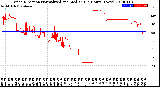 Milwaukee Weather Wind Direction<br>Normalized and Median<br>(24 Hours) (New)