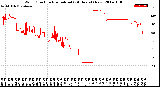 Milwaukee Weather Wind Direction<br>Normalized<br>(24 Hours) (New)