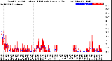 Milwaukee Weather Wind Speed<br>Actual and 10 Minute<br>Average<br>(24 Hours) (New)