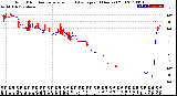 Milwaukee Weather Wind Direction<br>Normalized and Average<br>(24 Hours) (Old)