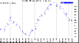 Milwaukee Weather Wind Chill<br>(24 Hours)