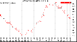 Milwaukee Weather Dew Point<br>(24 Hours)