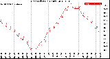 Milwaukee Weather Heat Index<br>(24 Hours)