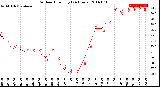 Milwaukee Weather Outdoor Humidity<br>(24 Hours)