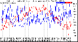 Milwaukee Weather Outdoor Humidity<br>At Daily High<br>Temperature<br>(Past Year)