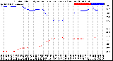 Milwaukee Weather Outdoor Humidity<br>vs Temperature<br>Every 5 Minutes