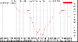 Milwaukee Weather Outdoor Humidity<br>Every 5 Minutes<br>(24 Hours)