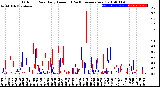 Milwaukee Weather Outdoor Rain<br>Daily Amount<br>(Past/Previous Year)