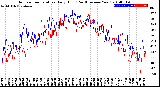 Milwaukee Weather Outdoor Temperature<br>Daily High<br>(Past/Previous Year)