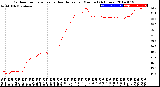 Milwaukee Weather Outdoor Temperature<br>vs Heat Index<br>per Minute<br>(24 Hours)