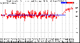 Milwaukee Weather Wind Direction<br>Normalized and Average<br>(24 Hours) (New)