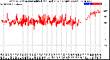 Milwaukee Weather Wind Direction<br>Normalized and Median<br>(24 Hours) (New)