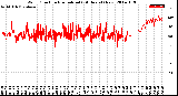 Milwaukee Weather Wind Direction<br>Normalized<br>(24 Hours) (New)