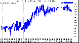 Milwaukee Weather Wind Chill<br>per Minute<br>(24 Hours)