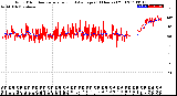 Milwaukee Weather Wind Direction<br>Normalized and Average<br>(24 Hours) (Old)