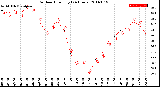 Milwaukee Weather Outdoor Humidity<br>(24 Hours)