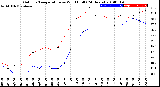 Milwaukee Weather Outdoor Temperature<br>vs Wind Chill<br>(24 Hours)