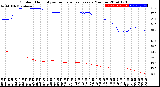 Milwaukee Weather Outdoor Humidity<br>vs Temperature<br>Every 5 Minutes