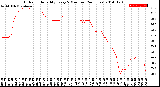 Milwaukee Weather Outdoor Humidity<br>Every 5 Minutes<br>(24 Hours)