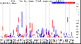 Milwaukee Weather Outdoor Rain<br>Daily Amount<br>(Past/Previous Year)