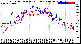 Milwaukee Weather Outdoor Temperature<br>Daily High<br>(Past/Previous Year)