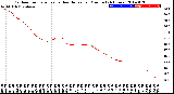 Milwaukee Weather Outdoor Temperature<br>vs Heat Index<br>per Minute<br>(24 Hours)